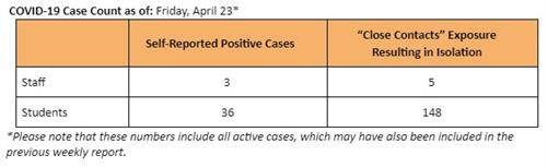 cases